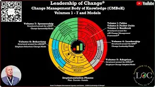 Change Management Body of Knowledge (CMBoK) Volumes 1-7 & A-E - Video