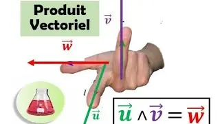 La lois de Laplace I-Introduction(2/2) 2-Le produit vectoriel