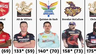 Highest Individual Score in IPL Cricket History | IPL Highest Score Batsman | Fastest Century in IPL