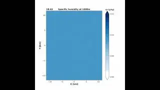 Cloud Dynamics HW1 - specific humidity
