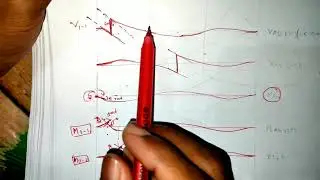 Qualitative Influence Line for beam & frame(Reaction, Shear & Moment) || Indeterminate Structure