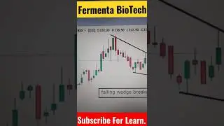 Fermenta Biotech | Breakout trading strategy #shorts