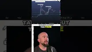 70% Trade Success: Our Winning Strategy Revealed! #shorts