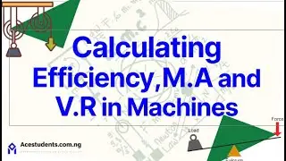 Physics-Machine Calculations Made Easy | Velocity Ratio, Mechanical Advantage & Efficiency Explained