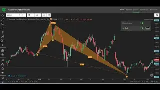 Harmonic Scanner Indicator  : The most powerful pattern scanner on the market