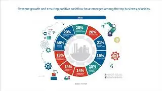 SBF National Business Survey 2021/2022