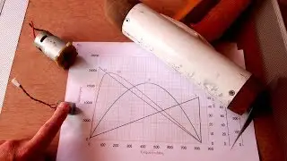 Solar/electric propulsion #2 - Practical motor efficiency