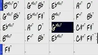 Giant Steps backing track 280 bpm