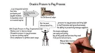 Oracle Training | Oracle ERP Procure to Pay Cycle | P2P Cycle| Oracle Cloud ERP | Account Payables