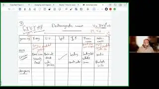 electromagnetic and digital vs analog