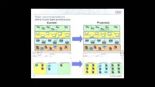 Simplify IT with Rational Focal Point for Application Portfolio Management