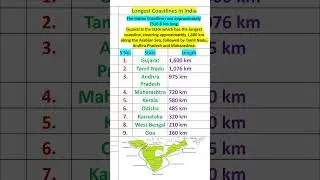 9 coastal states of India 🇮🇳 #shorts #india #gk #viral