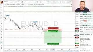 Come Trovare le Migliori Opportunità di Trading in 10 Minuti al Giorno? Il 10Min Live Trading