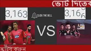 LIVE - IPL 2019 Live RCB VS KXIP Live | RCB VS KXIP