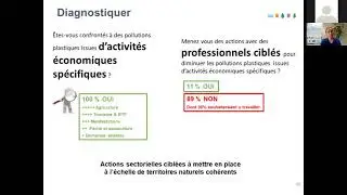 Video 4 ARBE Enquete pollutions plastiques RREN RRGMA