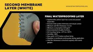 QA framework for high-performance waterproofing