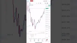 POWER OF EXNESS UNLIMITED LEVERAGE #crypto