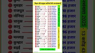 बिहार की प्रमुख जातियों की जनसंख्याएँ ⁉️😱 Bihar Caste wise population#cast #bihar #population #india