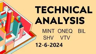Technical Analysis #MINT #ONEQ #BIL #SHV #VTV