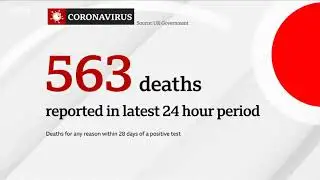 Deaths For ANY REASON Within 28 Days Of Positive COVID-19 Test