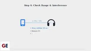 How to Fix JBL Tune Flex Left Earbud Not Working &ndash; Left Side Audio & Pairing Fix