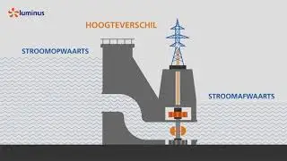 Hoe werkt een waterkrachtcentrale?