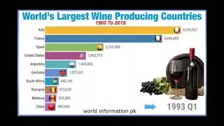 World&rsquo;s Largest Wine  wine glass  Producing Countries 1960 To 2018