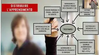 Metodi di studio 4/4. Obiettivo di studio e organizzazione.
