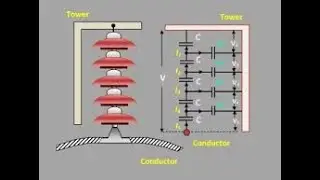 Lecture video 18EE43 Module 1 Voltage distribution across the disc,string efficiency Malini k v