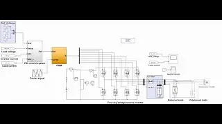 Voltage control of three-phase inverter using PID