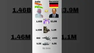 India🇮🇳 vs Germany🇩🇪 Comparison 2025⚠️||VS Which country is more powerful?#shorts #army #powerful