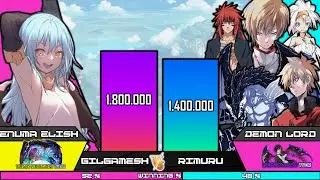 EVERY VILLAIN vs RIMURU Power Level | That Time I Got Reincarnated As A Slime Power Levels | ISEKAI