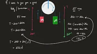More Atwood machine examples