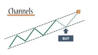 What is fx trading. Форекс.
