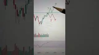 📈Обучение Трейдингу на простых Примерах! Обучение Трейдингу для новичков #трейдинг #криптовалюта