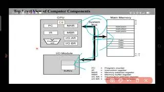 Computer Components in Malayalam