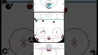 Odd-Man Rush Drill Preview &ndash; Double 2v1