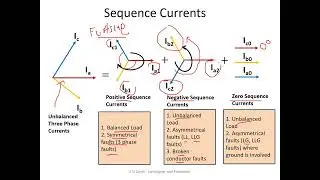 Basic of sequence components and Negative sequence relay
