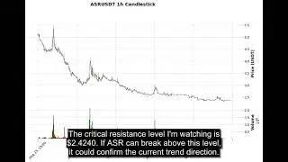 ASR (ASRUSDT) Technical Analysis - Price Prediction & Buy or Sell September 05, 2025