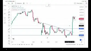 Nifty mein Monday pridicion mein crash aayega #trading #song #trader #nifty #musicaltheatre 