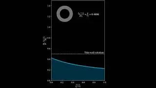 Pressurised cylinders - hoop normal stress distribution