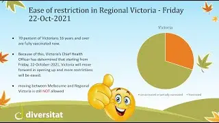 English- Ease of Restrictions in Regional Victoria 22 Oct 2021