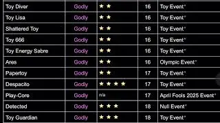 Guesty Value List 10/17/25