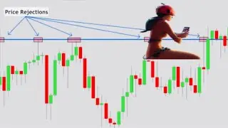 Importance of timeframe‼️