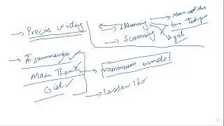 How to make Precis