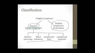 Hodkin lymphoma/ Hematology