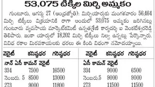 Guntur mirchi market report | 28-08-2024
