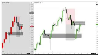 How to Trade NFP on NQ This Week | Weekly Outlook for NQ E-Mini Futures 28th September