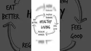A great visual for daily practices! #foodasmedicine #health #learning #nutritioncoach #healthyliving
