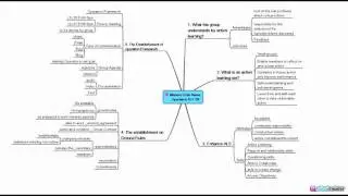 Establishing Operation Framework